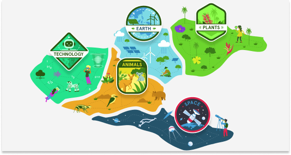 Four different coloured sections labelled Technology, Animals, Space, Earth and Plants